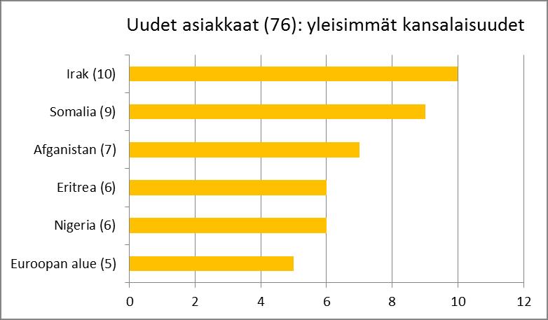 UUDET ASIAKKAAT