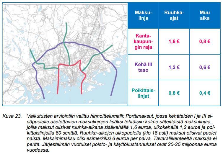 Liikenteen hinnoittelu Ajoneuvoliikenteen määrään vaikuttaminen HLJ 2015 jatkoselvityksen Ajoneuvoliikenteen hinnoittelun teknistoiminnallinen selvitys (portti-malli) mukainen ratkaisu.