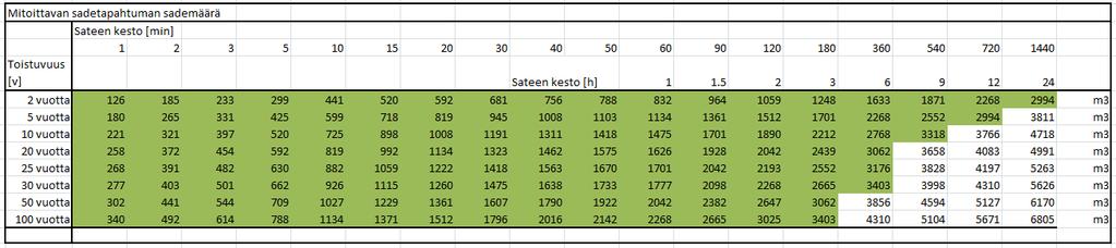 Taulan teollisuusalueen laajennusen tulva- ja hulevesiselvitys ().