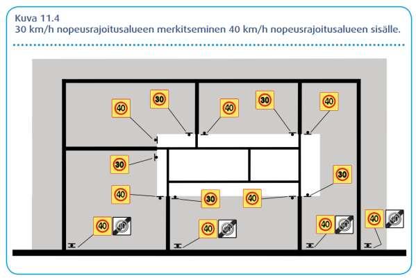 Nopeusrajoitusten merkitseminen Ohjeet ja periaatteet Huom.