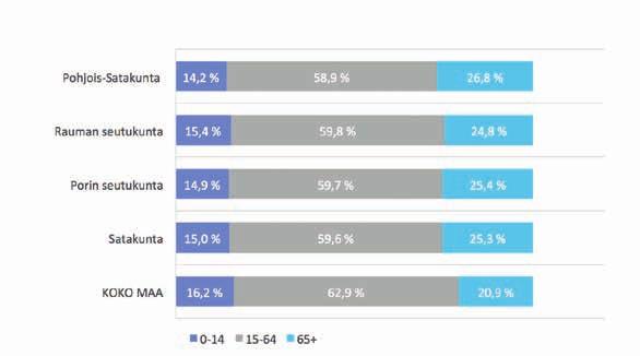 paikkasi laskennallisesti väestökatoa ja nettomaahanmuutto oli ennakkotietojen mukaan suhteellisesti suurinta Rauman seutukunnassa, +0,6 % väkiluvusta.