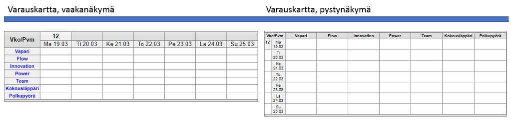 Satatusnäyttö -näkymän laajennus. Varauskarttanäkymään on lisätty varauskartan vaakanäkymä, joka kääntää varauskartan akselit toisin päin. Varauskarttatoiminnon laajennus.