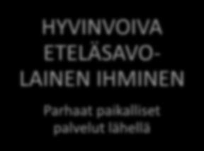 METSÄ, RUOKA, VESI - ovat elementit, joihin perustuvaan yritystoimintaan ja osaamiseen Etelä-Savon aluetalouden kasvupotentiaali nojaa. METSÄ, RUOKA, VESI toimivat maakunnan elinvoiman lähteinä.