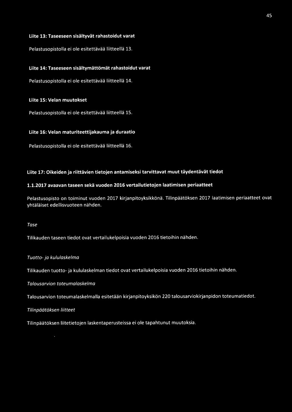 Liite 16: Velan maturiteettijakauma ja duraatio Pelastusopistolla ei ole esitettävää liitteellä 16. Liite 17: Oikeiden ja riittävien tietojen antamiseksi tarvittavat muut täydentävät tiedot 1.1.2017 avaavan taseen sekä vuoden 2016 vertailutietojen laatimisen periaatteet Pelastusopisto on toiminut vuoden 2017 kirjanpitoyksikkönä.