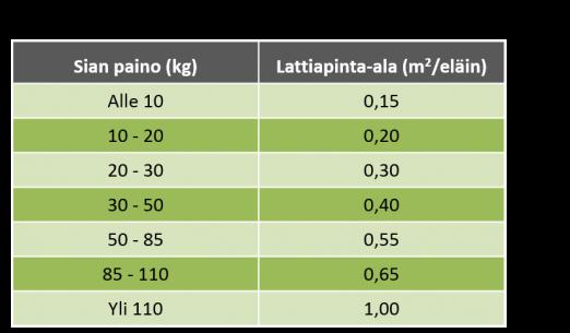 Toisilleen tuntemattomien sikojen yhdistäminen samaan ryhmään on pyrittävä tekemään sikojen ollessa mahdollisimman nuoria ennen niiden vieroittamista tai korkeintaan viikko sen jälkeen.