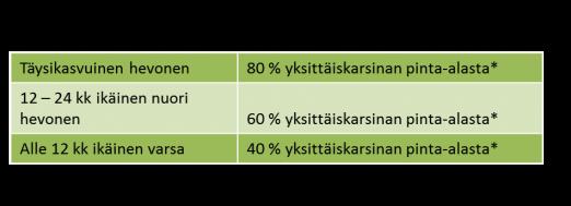 Eläimiä ei sidota kärsimystä tuottavalla tavalla. Kuva 59: Klikkaa kuvaa suurentaaksesi! Biisonien lukumäärän on oltava sopivassa suhteessa tarhan kokoon, maastoon ja kasvillisuuteen.