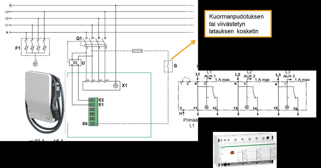 77 Kuva 5.1 Kuormanpudotustoiminnon ohjaaminen CDS-kontaktorilla EVlink Wallbox - latausaseman yhteydessä kiinteistön sähkönjakelun huippukuormituksen tasaamiseksi. Kuten kuvasta 5.