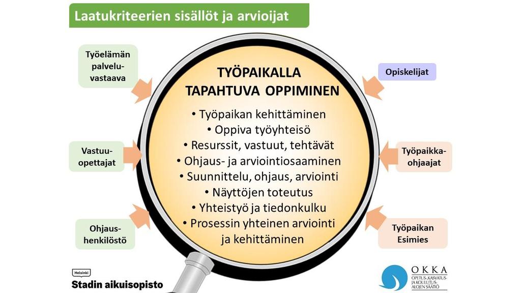 YHTEISEN KEHITTÄMISEN TYÖKALUJA Laadukas työpaikalla tapahtuva oppiminen Itsearviointikríteeristö