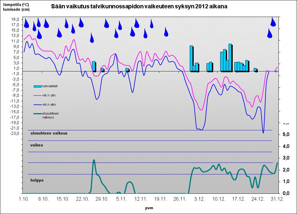 16 4.4 Talvi 2012 2013 Kuva