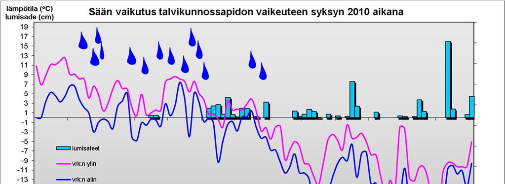 LIITE 1 1 LIITE 1: SÄÄ-