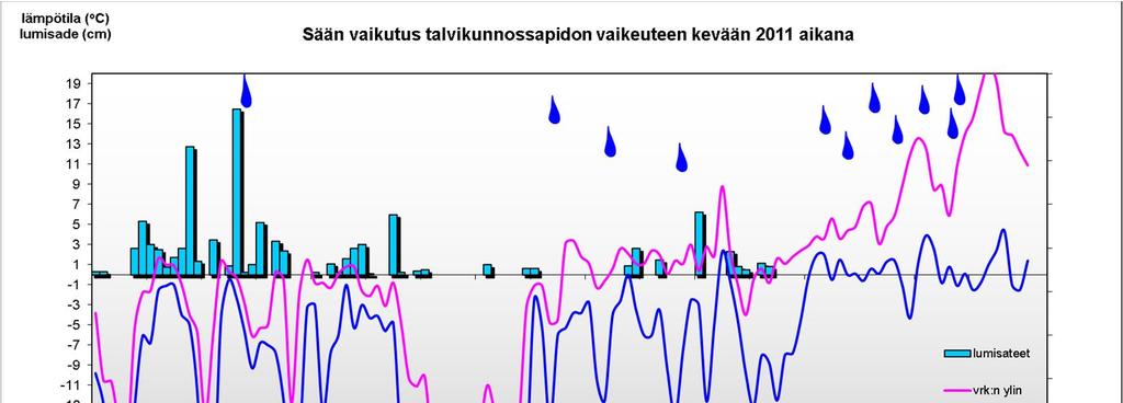 (Syksy 2010) Marras- ja