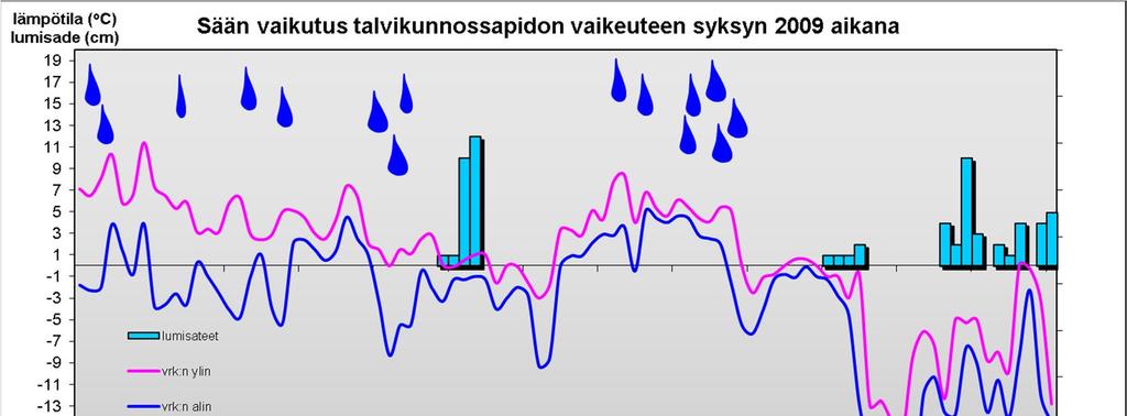 LIITE 1 2 Talvi 2009