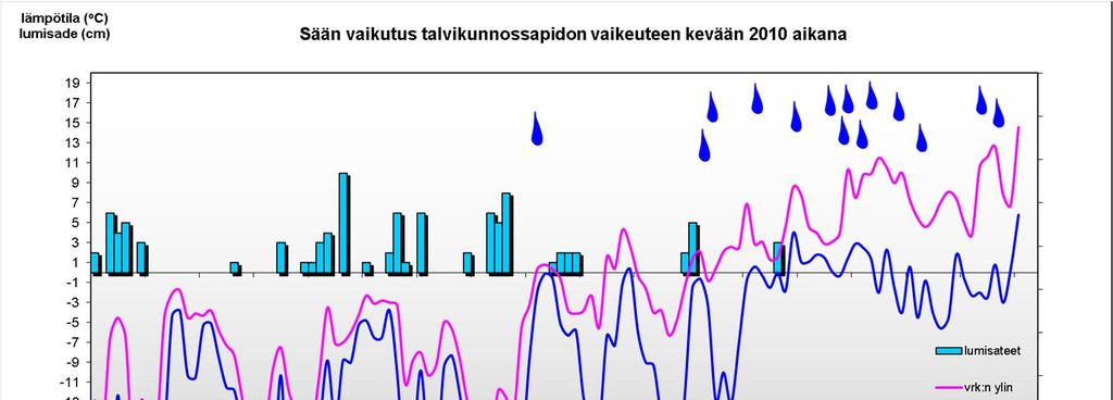 Loppuvuosi 2009 oli