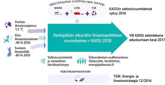 Hankesuunnitelma 2 (15) Ilmastoviisas Satakunta -ILSA, toteutusaika 1.5.2018-31.12.