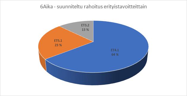 Lähde: Uudenmaan