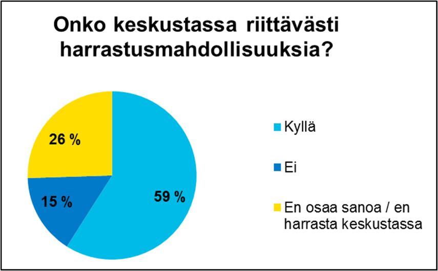 järjestö-, tai muussa