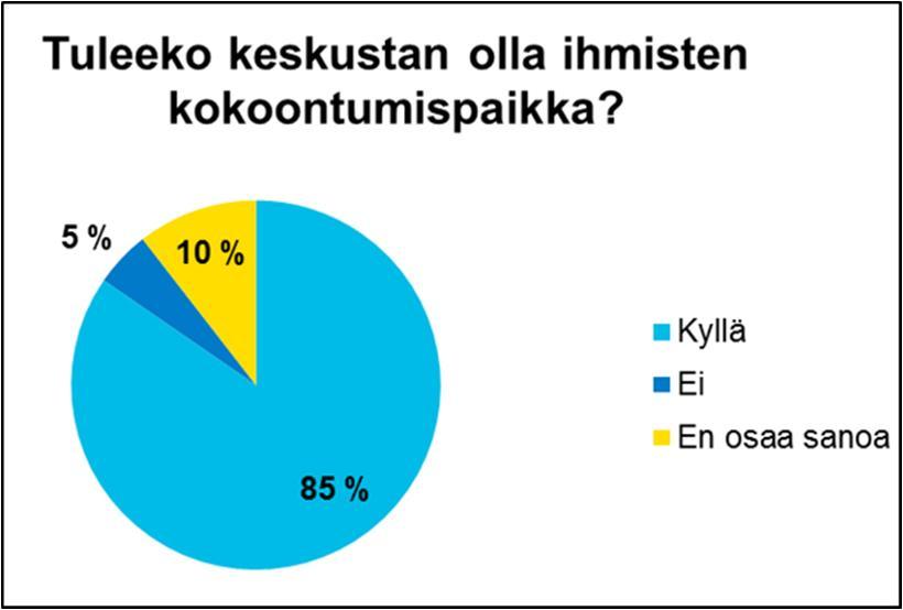 mielestänne riittävästi