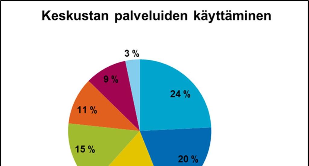 vastaajista mieltää kunnan ytimeksi. Valtaosa vastaajista (85%) on sitä mieltä, että kirkonkylän tulee olla ihmisten kokoontumispaikka.