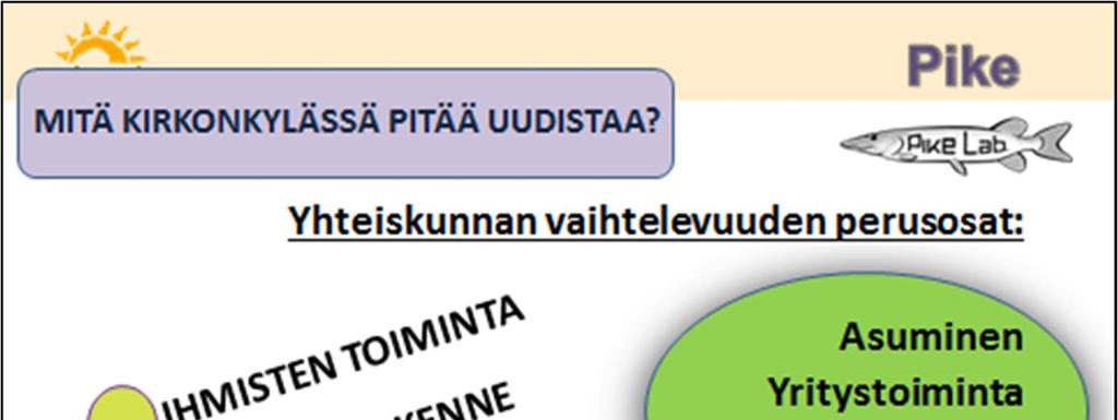 Sivu 25 3. VISIOINTI JA YHTEINEN TAHTOTILA 3. VISIOINTI JA YHTEINEN TAHTOTILA Kehittämisehdotusten laatiminen ja kannatuksen selvittäminen 3.