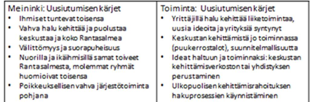 Sivu 37 3. VISIOINTI JA YHTEINEN TAHTOTILA 3.6 Rantasalmen kirkonkylän uusiutumistahtotilan tarkastelu Paikkakunnalla oli projektin aikana ihmisten kohtaamisissa selvä positiivinen vire.