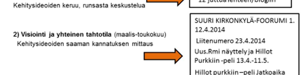 Projektin käytännön toteutuksesta vastasivat suunnittelijat Jaakko Rintamäki (Sito Oy) ja Henna Arkko (Järvi-Saimaan Palvelut Oy).