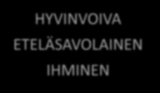 Näillä näkökulmilla/tavoitteilla maakunta vastaa eteläsavolaisen ihmisen tarpeisiin Palveluiden saatavuus Tarjoamme luotettavat palvelut ketterästi eri kanavien kautta.