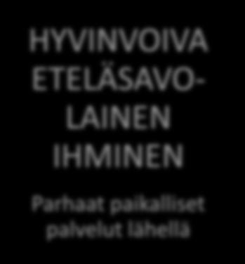 METSÄ, RUOKA, VESI tarjoavat ihanan asuinympäristön, toimeentuloa, virkistystä ja vireyttä hyvinvoivalle