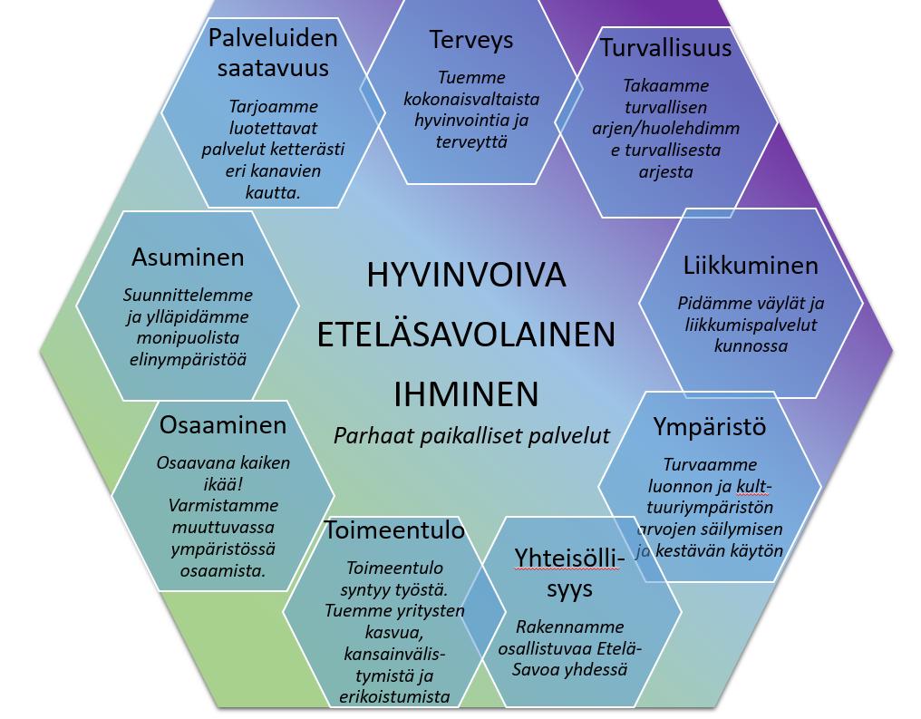 Strategian valmistelun aikataulu Taustalla valmistelijoiden tammikuinen