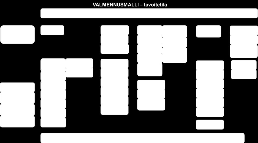 TAVOITETILA Etelä-Karjala