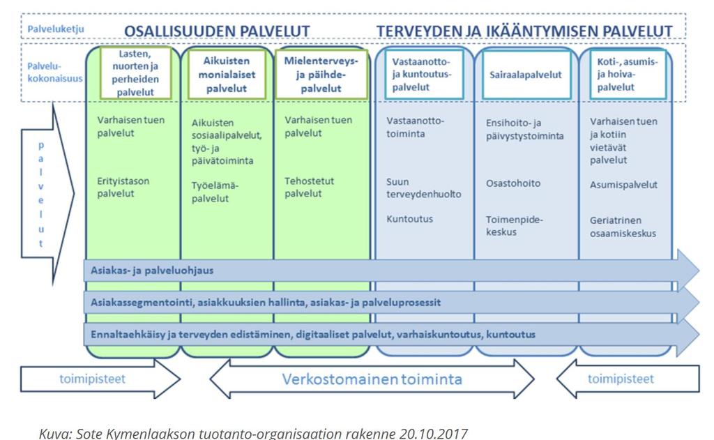 SOTE KYMENLAAKSO