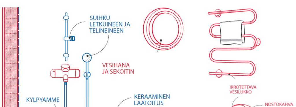 Märkätila Märkätila on tila, jossa on lattiakaivo ja vedenkäyttö on sallittua Märkätilojen