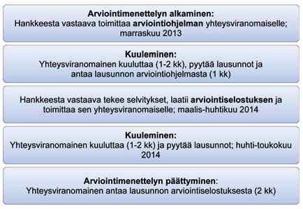 4.1.2 YVA-ohjausryhmä Ympäristövaikutusten arviointityötä ohjaamaan on perustettu ohjausryhmä.