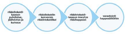 Kuva 2. Harjavallan Suurteollisuuspuisto. Boliden Harjavalta Oy:n rakennukset violetilla.