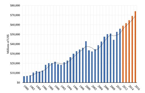 2 elektroniikkajätettä kierrättävässä kaupungissa.