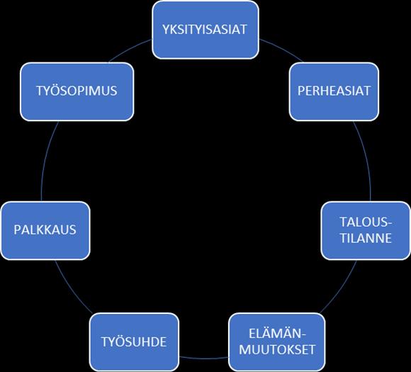 3 2 TYÖHYVINVOINTI VUOROTYÖTÄ TEKEVILLÄ HOITAJILLA 2.1 Työhyvinvoinnin määritelmiä Työhyvinvoinnin perusta on määritelty työturvallisuuslaissa (738/2002).