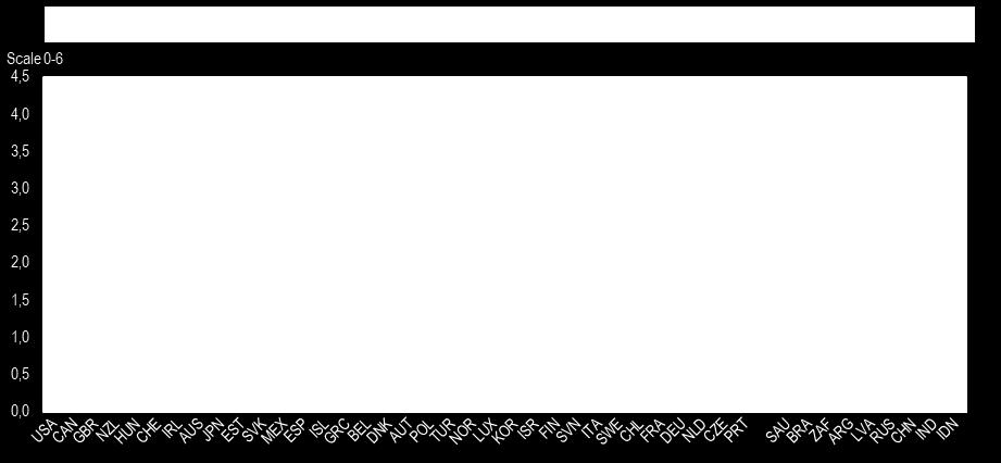 OECD-maissa Figure 2.4.