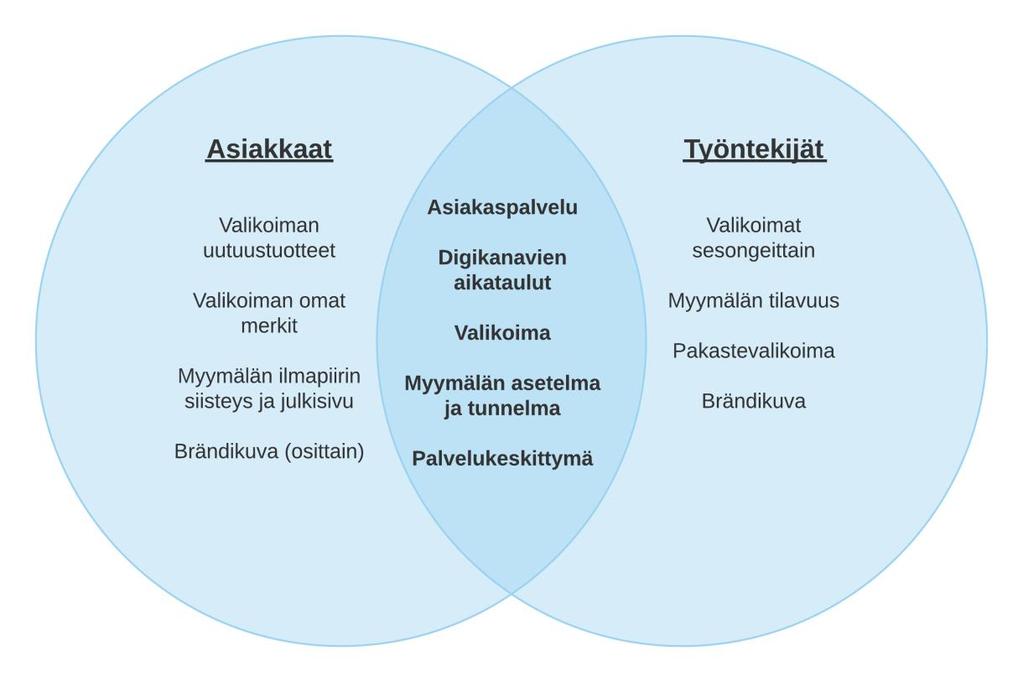 40 Kuvio 11.