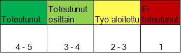 Sisällysluettelo 1. Työryhmän tavoitteiden ja tulosten toteutumisen arviointi (dia 3) 2.