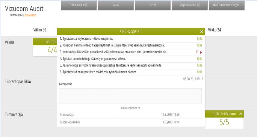 5. YLLÄPIDÄ (SUSTAIN) Koko porukka sitoutuu Auditointi prosessi luotava Valittava oikea tapa