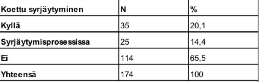 13.3.18 Erja Sandberg KT, EO Syrjäytyminen (Sandberg 2016) LISÄTIETOA Olen koonnut ammatillisen koulutuksen