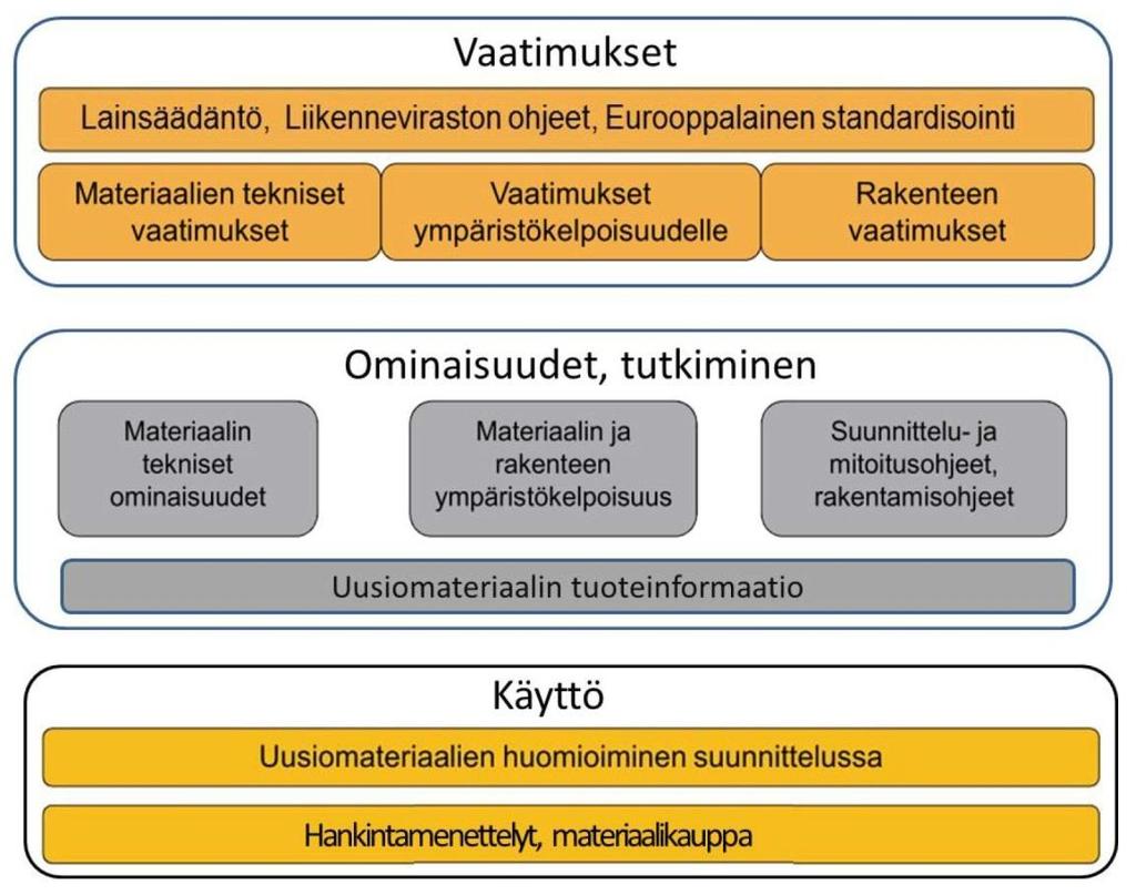 Tahtotila UUSIOMATERIAALIOPAS,