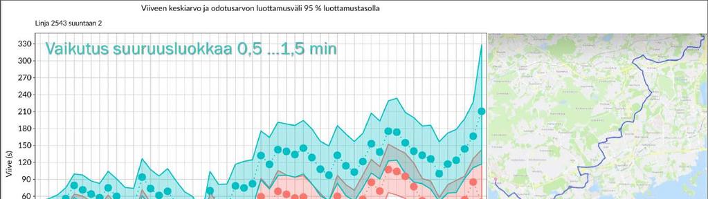 Sijaintitiedot päivittyvät 1 sek