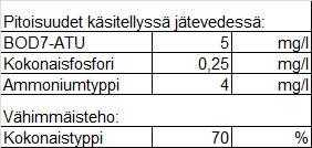 Kirkkonummen kunta Pöytäkirja 9/2016 48 Rakennus- ja ympäristölautakunta 205 29.11.