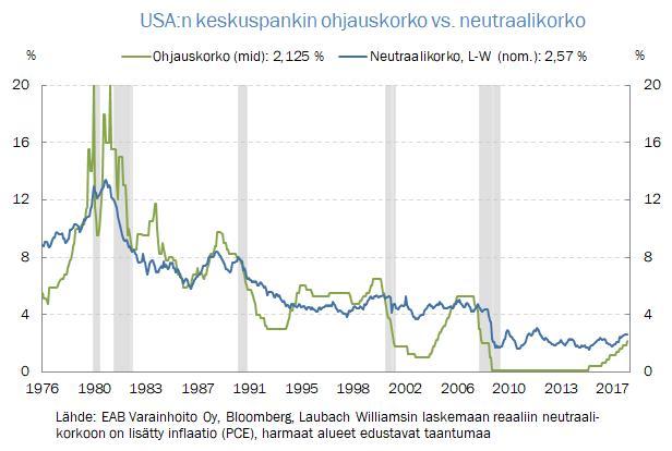 vuosineljänneksellä. Hyvin sujuneen toisen vuosineljänneksen tuloskauden jälkeen tuloskasvuennusteet ovat kehittyviä markkinoita lukuun ottamatta pääsääntöisesti olleet hienoisessa nousussa.