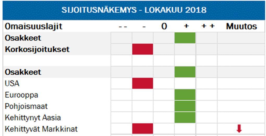 Osakkeiden absoluuttiset hinnat ovat kurssinousun myötä nousseet, mutta ovat edelleen verrattain kohtuulliset vahvaa tuloskasvumomenttia ajatellen.