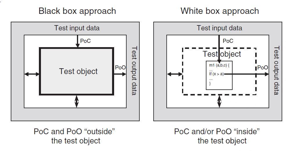 Black box vs.