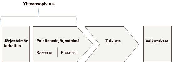 kokopäiväisyydestä. Tutkimusten mukaan suuri osa osa-aikatyötä tekevistä haluai si tehdä enemmän työtä (esim. Kauhanen 2003).