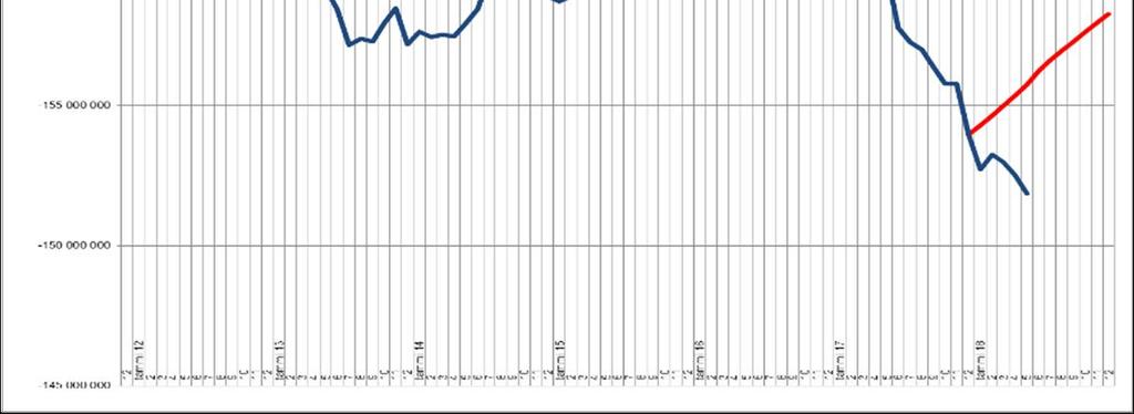 Investoinnit Loppuvuoden investointiohjelma tulee suunnitella niin, että budjetti ei ylity myönnetystä lisämäärärahasta huolimatta.