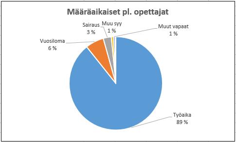 MÄÄRÄAIKAISET, sis.