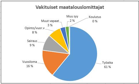 Koulutus 2 työpv yht. 188 työpv Huom!